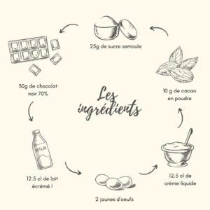 recette au chocolat facile à faire